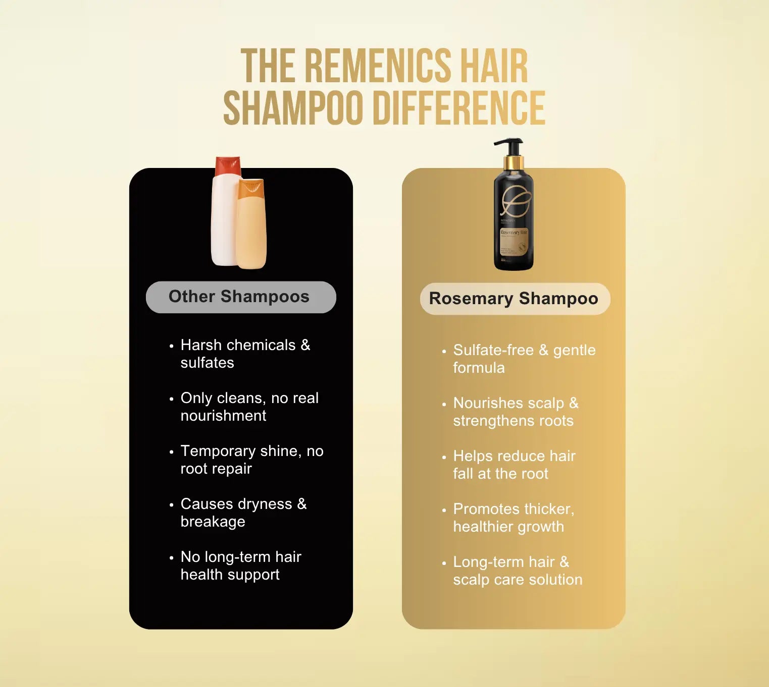 rosemary shampoo difference with others